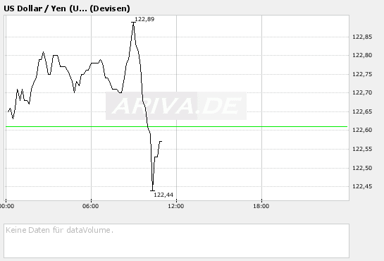TecDAX Spekulation 107198